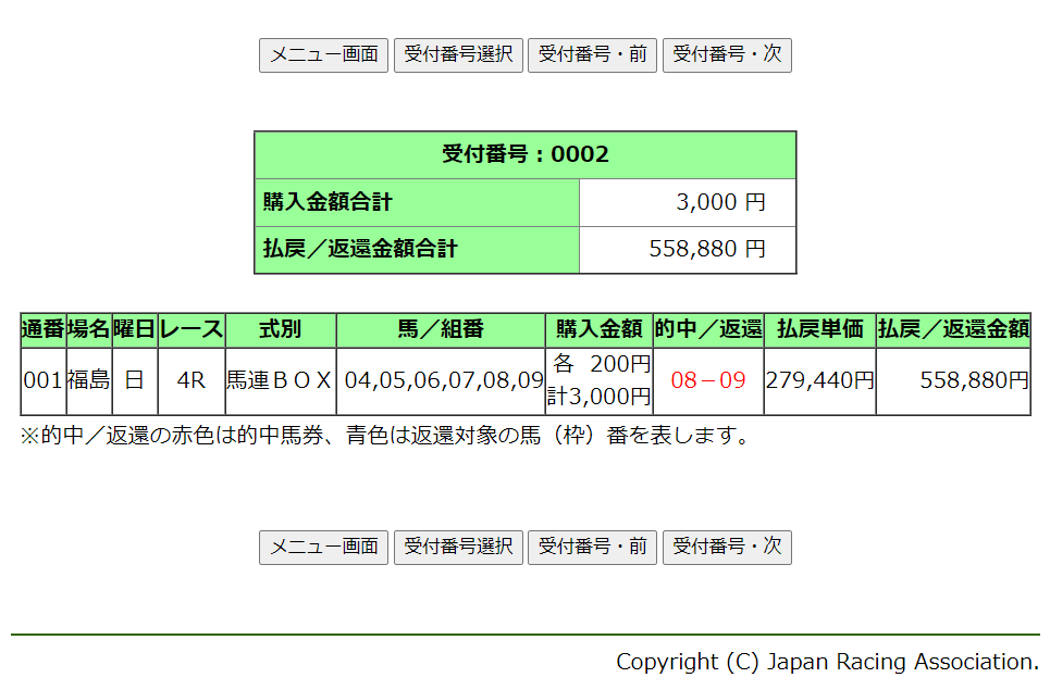 ２０２３年の万馬券